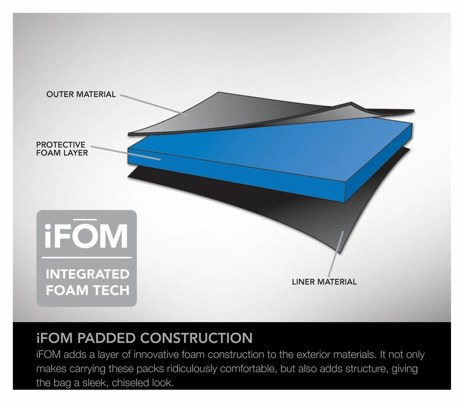 OGIO Head Case Helmet Bag 2 OGIO Head Case Helmet Bag - Image 2